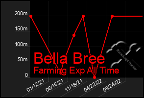 Total Graph of Bella Bree