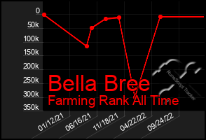 Total Graph of Bella Bree