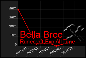 Total Graph of Bella Bree