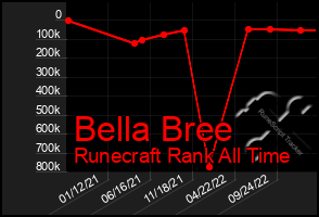 Total Graph of Bella Bree