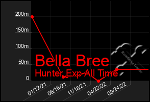 Total Graph of Bella Bree