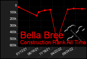 Total Graph of Bella Bree