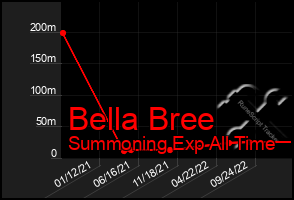 Total Graph of Bella Bree