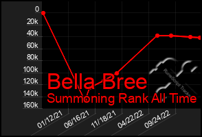 Total Graph of Bella Bree