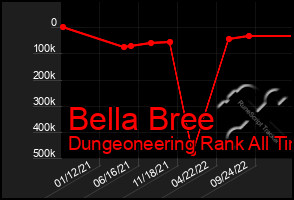 Total Graph of Bella Bree