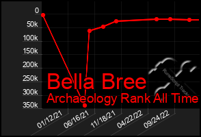 Total Graph of Bella Bree