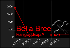 Total Graph of Bella Bree