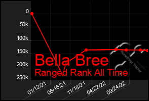 Total Graph of Bella Bree