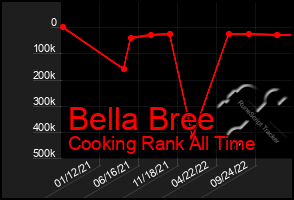 Total Graph of Bella Bree