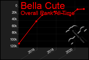 Total Graph of Bella Cute