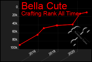 Total Graph of Bella Cute