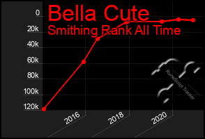 Total Graph of Bella Cute