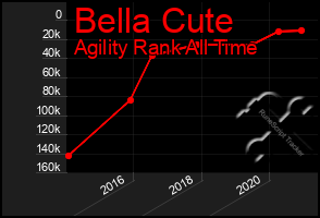 Total Graph of Bella Cute