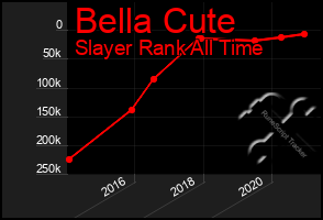 Total Graph of Bella Cute