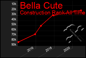 Total Graph of Bella Cute