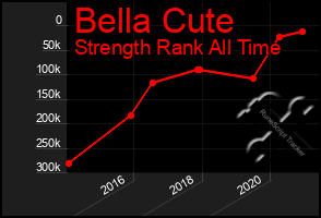 Total Graph of Bella Cute