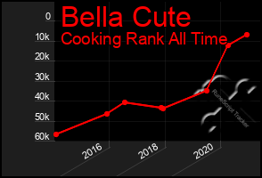 Total Graph of Bella Cute