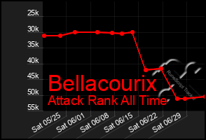 Total Graph of Bellacourix