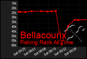 Total Graph of Bellacourix