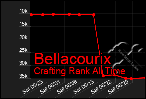 Total Graph of Bellacourix