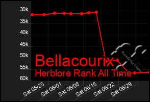 Total Graph of Bellacourix