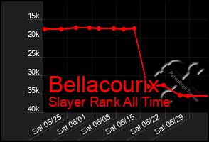 Total Graph of Bellacourix