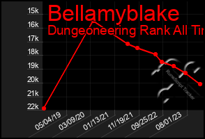 Total Graph of Bellamyblake