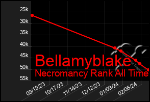Total Graph of Bellamyblake