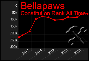 Total Graph of Bellapaws