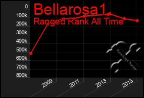 Total Graph of Bellarosa1