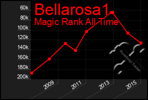 Total Graph of Bellarosa1