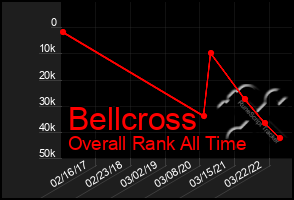 Total Graph of Bellcross