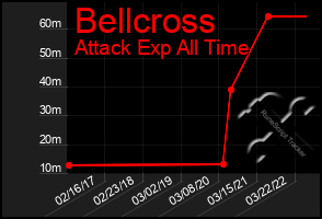 Total Graph of Bellcross