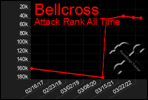 Total Graph of Bellcross