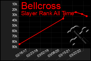 Total Graph of Bellcross