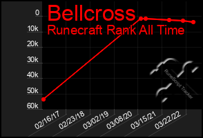 Total Graph of Bellcross