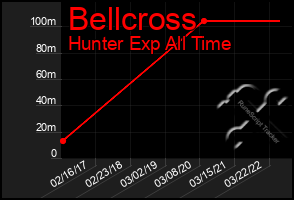 Total Graph of Bellcross