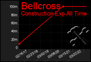 Total Graph of Bellcross