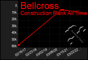 Total Graph of Bellcross