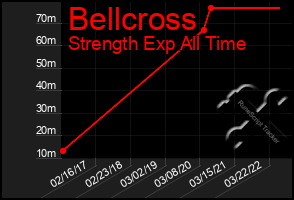 Total Graph of Bellcross