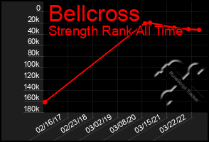 Total Graph of Bellcross