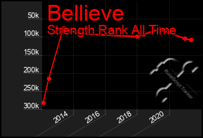 Total Graph of Bellieve