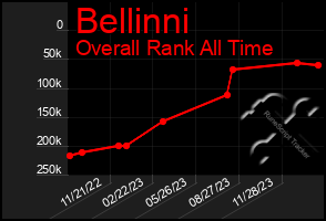 Total Graph of Bellinni