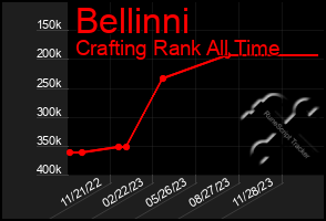 Total Graph of Bellinni