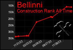 Total Graph of Bellinni