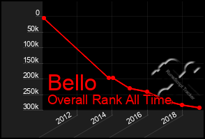 Total Graph of Bello