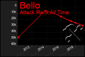 Total Graph of Bello