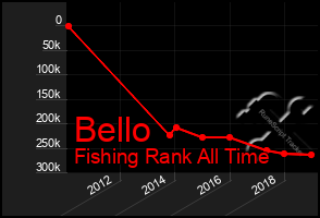 Total Graph of Bello