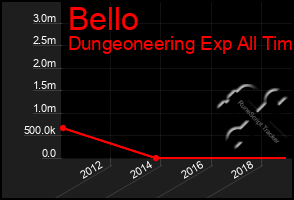 Total Graph of Bello