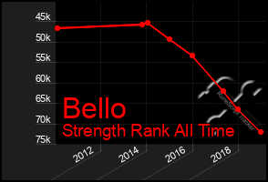 Total Graph of Bello